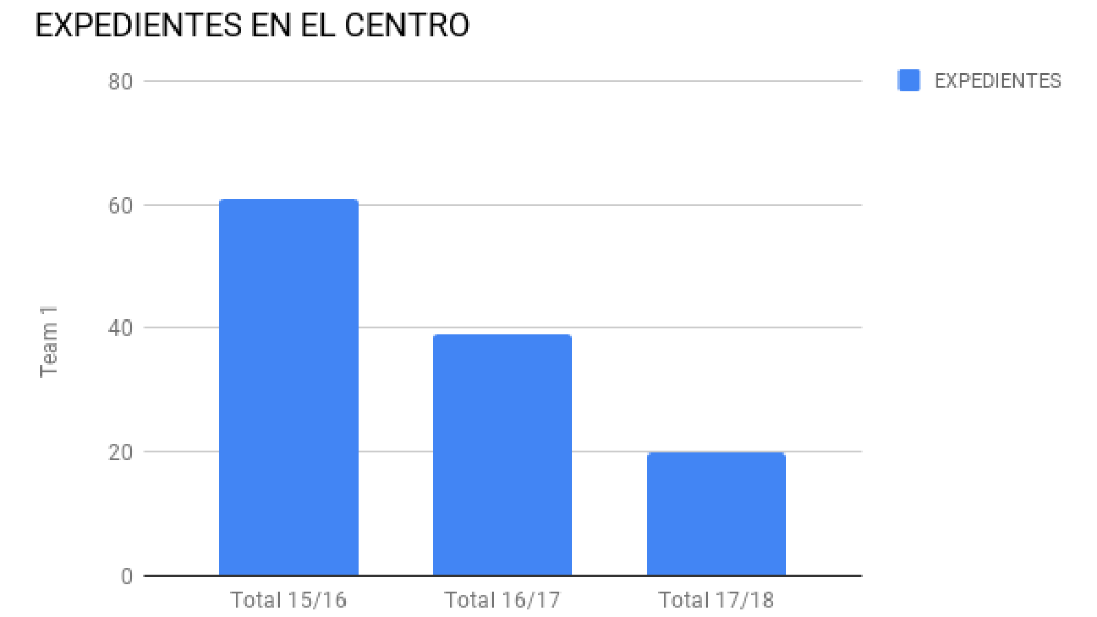expedientes plan previ